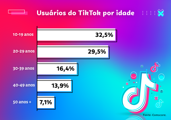 O Que O Tiktok E O Seu Neg Cio T M Em Comum Sebrae